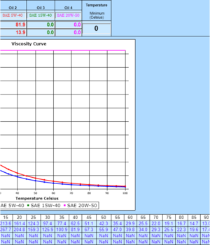 Graph your oils   Widman International SRL.png