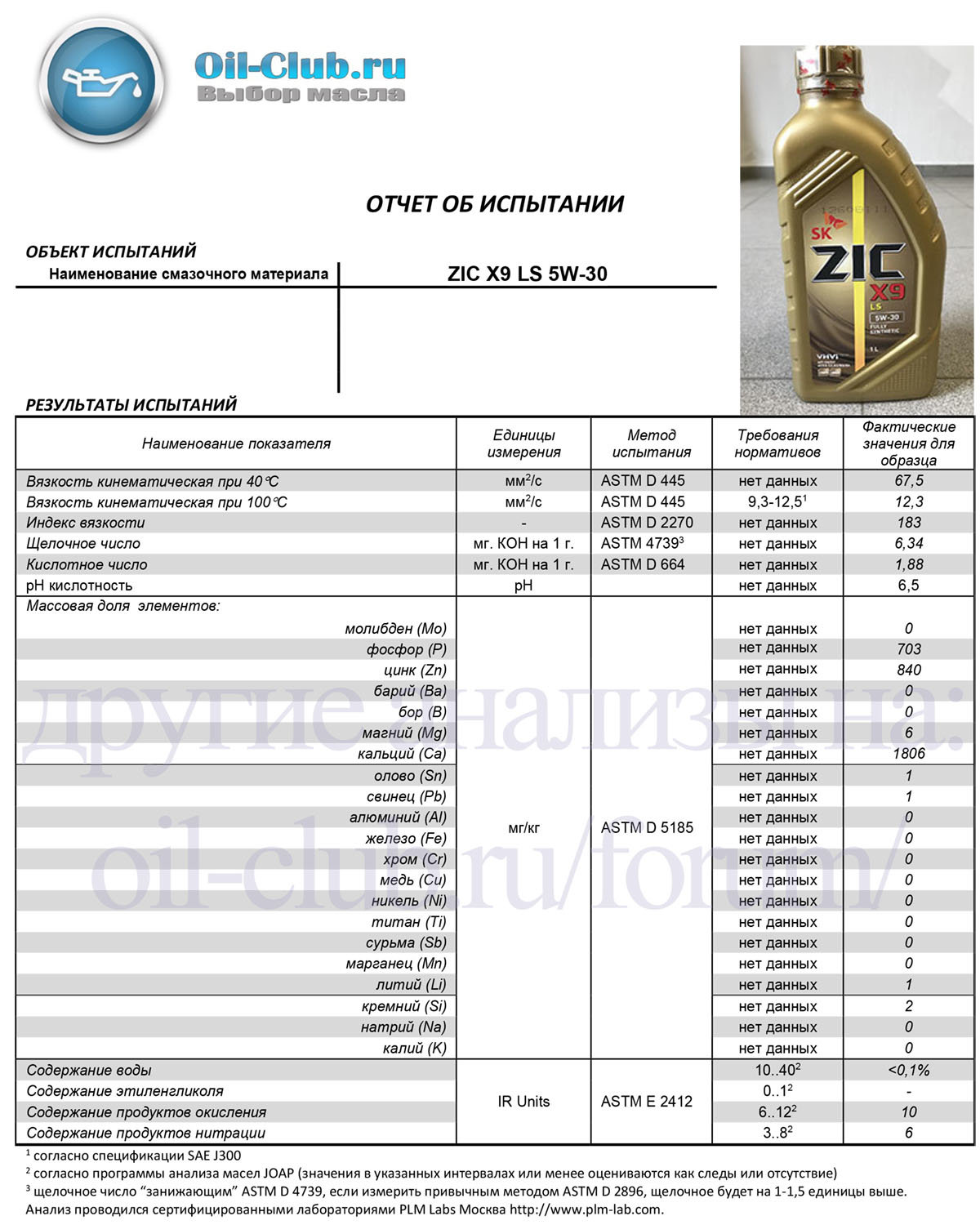 Топ 30 масел