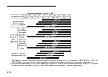 Kia Sorento Prime Oil Reccomendation 2.png