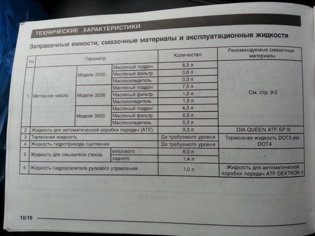 Сколько масла в паджеро 4. Заправочные емкости Паджеро 4 3.0 бензин. Заправочные емкости Митсубиси Паджеро спорт 2.5. Паджеро спорт 2 заправочные емкости. Mitsubishi Pajero 4 технические жидкости.