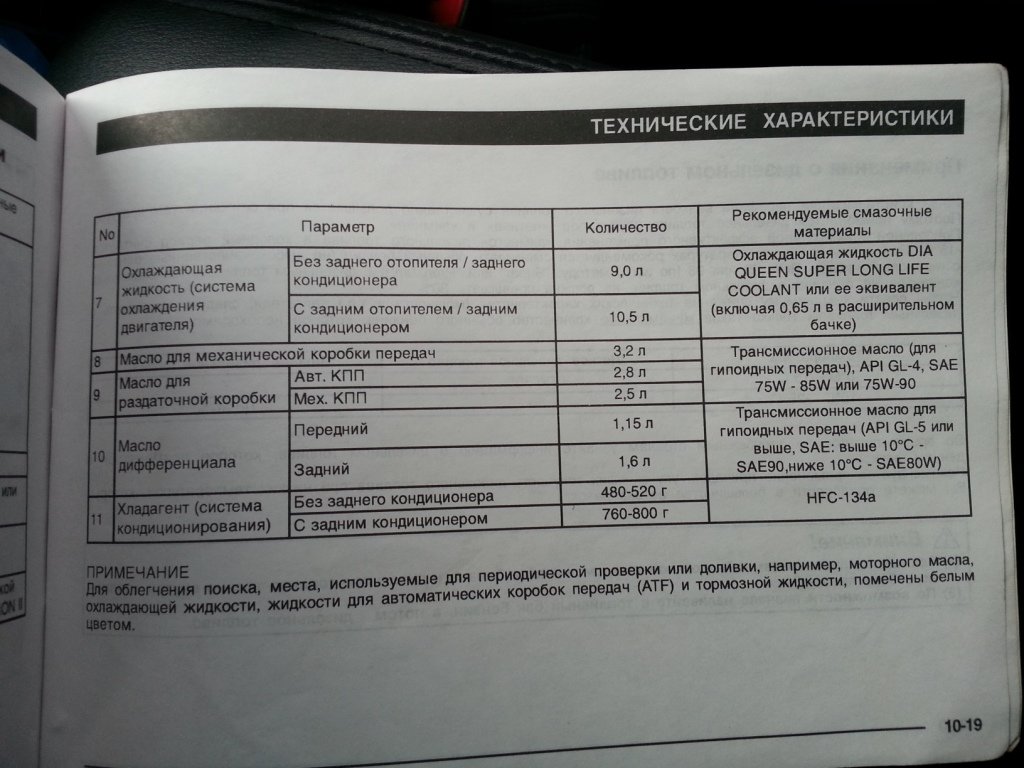 Паджеро спорт 2 дизель 2.5 масла. Паджеро спорт 2 заправочные емкости масла. Допуски моторного масла Митсубиси Паджеро 2. Паджеро 4 масла спецификации. Допуски масла Паджеро спорт 1 2.5.