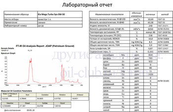 Kia Mega Turbo Syn 0W-30 API SN, ACEA C2 05100-00171 Laba (VOA BASE) копия.jpg
