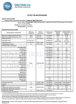 Akkora PRO 5W-30 V SsangYong New Actyon 10400km Spike@ (UOA BASE) копия.jpg