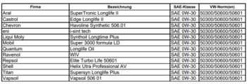 Vw Technical Bulletin VW 506 00.png