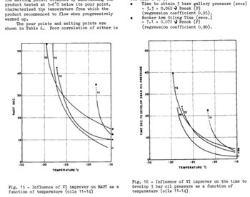 engine_oiling_time_viscosity.jpg