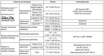 maslo-v-dvigatel-kia-sorento.jpg