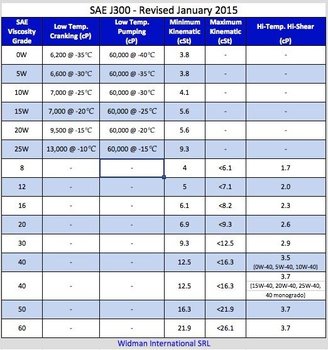 sae-j300-engine-viscosity-table.thumb.jpg.233c0bf12fc1c871a1d74530e39098b7.jpg