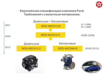 Ford specifications pdf.png