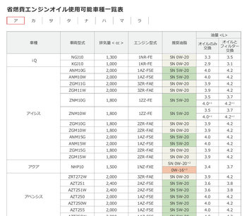 Toyota oil recommendation.jpg