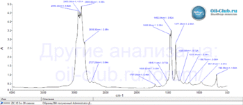 ZIC-X5-5W-30-FTIR.gif