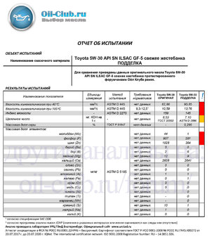 Сравнение Toyota 5W-30 API SN ILSAC GF-5 свежее жестебанка ОРИГИНАЛ и ПОДДЕЛКА (VOA BASE) копия.jpg