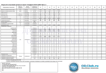 5W-30 ACEA A3-B4-Часть2.gif