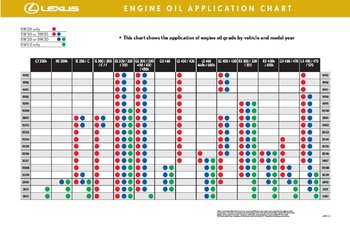 Lexus Oil Chart.JPG