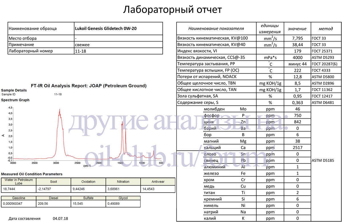 Лукойл лабораторные анализы