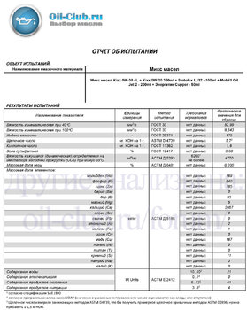 Микс KIXX 0w30 4L + KIXX 0w20 350ml +  Sintolux L132 - 100ml + Mobil1 Oil Jet 2 - 200ml + Энергетик cupper 50ml (VOA BASE) копия.jpg