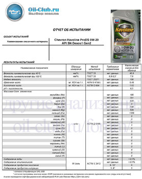 Chevron Havoline ProDS 0W-20 API SN Dexos1 Gen2 (VOA BASE) копия.jpg
