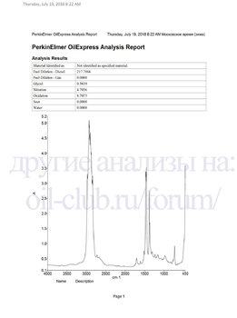 Texaco Havoline ProDS M 5W-30 FTIR копия.jpg