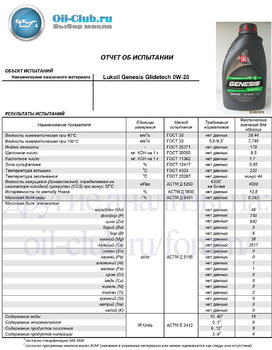 Lukoil Genesis Glidetech 0W-20 API SN (VOA BASE) копия.jpg