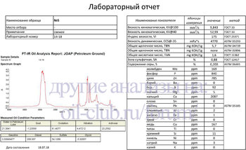 Микс KIXX 0w30 4L + KIXX 0w20 350ml +  Sintolux L132 - 100ml + Mobil1 Oil Jet 2 - 200ml + Энергетик cupper 50ml копия.jpg