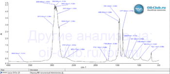 Lucas-Oil-5W-20-FTIR.gif