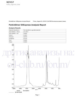 Morris Lubricants Multivis ADT C3 5W-30 FTIR копия.jpg