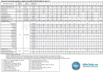 5W-30 ACEA C3 MB 229.51 VW502-505-505-01-Часть2.gif