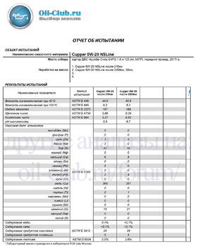 Cupper 0W-20 NSLine Hyundai Creta после 210км-2008км Евген48 (UOA_BASE) копия.jpg