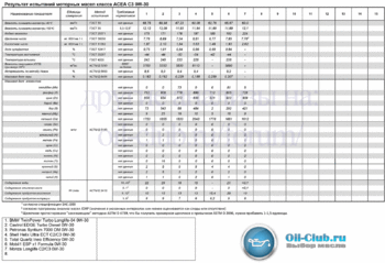 0W-30 ACEA C3.gif