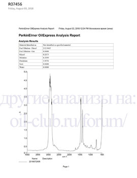 Morris Lubricants Multivis ADT FD 5W-30 FTIR копия.jpg