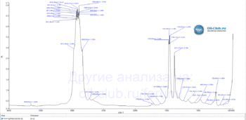 Alpha's-SN-0W-20-FTIR.gif