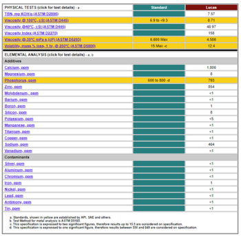 Lucas 5W 20 Motor Oil API SN ILSAC GF 5.png