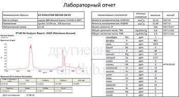 Elf Evolution 900 SXR 5W-40 Renault Kaptur 10 184км LoneWolf_SPb копия.jpg