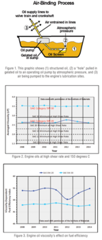 fuel efficiency vs viscosity grade.png