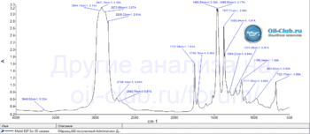 Mobil1 ESP 5W-30 FTIR.gif