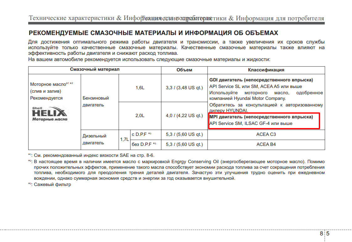 Допуски масла ilsac. Допуски моторного масла на Hyundai i40. Масло API service SM ILSAC gf-4. Gf5 масло допуск. Допуски масла API.