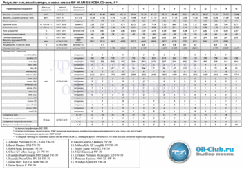 5W-30 ACEA C3 MB 229.51 VW502-505-505-01-Часть1.gif