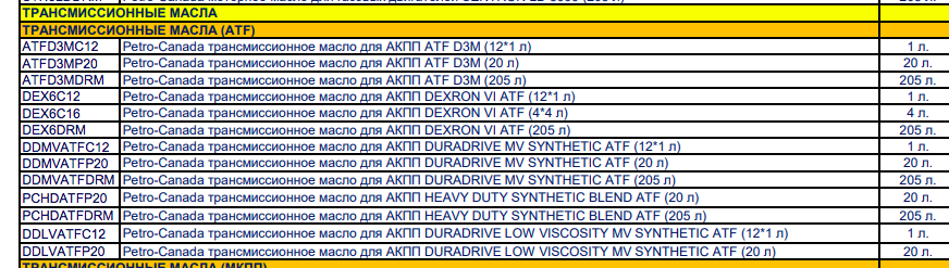 Допуски atf масел. Допуски трансмиссионных масел. DURADRIVE Low viscosity MV Synthetic ATF. Совместимость трансмиссионного масла ATF. Таблица совместимости трансмиссионных масел.