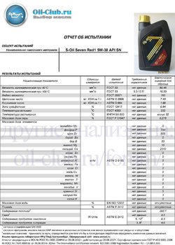897463088_S-OilSevenRed15W-30APISN.thumb.jpg.2a34fe04068ea60d43f45ea25a6ac981.jpg