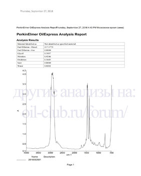 BMW TwinPower Turbo LL-01 5W-30 FTIR копия.jpg