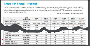 Chevron base oils properties.jpg