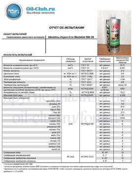 Idemitsu Zepro Eco Medalist 0W-20 (VOA BASE) копия.jpg