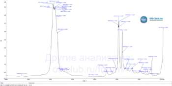 IDEMITSU-ZEPRO-ECO-MEDALIST-0W-20-FTIR.gif