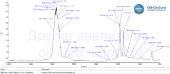 Wolf-Vitaltech-5w-20-D1-FTIR.gif