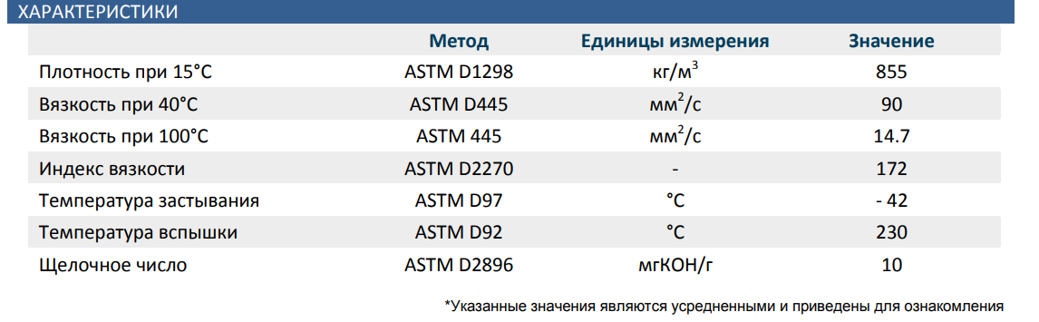 Испытания и нагрузки на масло ELF Evolution 900 NF 5W-40: что стоит знать