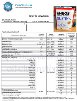 Eneos Sustina 0W-20 API SN (VOA BASE) копия.jpg