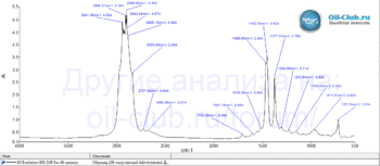 Elf-Evolution-900-SXR-5W-40-FTIR.gif