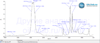 Idemitsu-ATF-30450248746-FTIR.gif