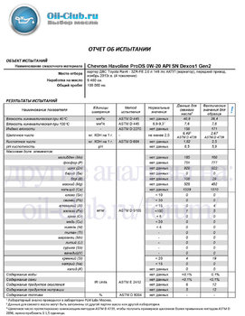 Chevron Havoline ProDS 0W-20 API SN Dexos1 Gen2 отработка на Toyota Rav4 после 9460км (UOA BASE) копия.jpg