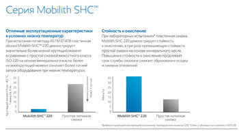 Mobil Mobilith SHC 220.jpg