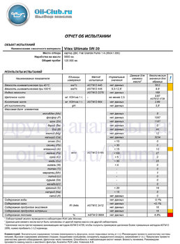 Vitex Ultimate 5W-30 Fiat Punto 5000км LIMPkii BIZKvITik (UAO BASE) копия.jpg